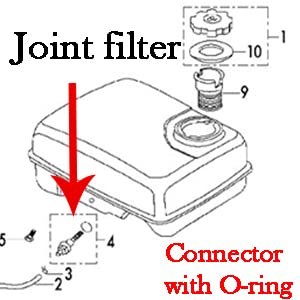 Gas Fuel Tank Outlet Line Screen For Predator 212 Engine, Coleman Baja & Motovox Mini bike, CT200U BT200X DB30 97Cc, Fuel Tank Joint Filter Honda GX390 Small Engine (pack of 3) - Image 6